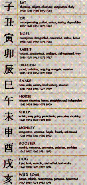 The art of chinese tattoo translation; Chinese tattoos - meaning of chinese dragon tattoos; four-character idiom - chinese examples 
